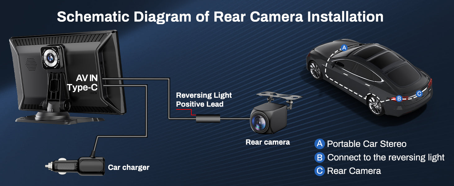 HAUXIY wireless Apple CarPlay & Android Auto screen with 4K dash cam and 1080p backup camera
HAUXIY 4K front dash camera recording with wide-angle view for safer driving
HAUXIY waterproof 1080p backup camera with parking monitor for reversing safely
HAUXIY CarPlay screen with Siri and Google Assistant voice control for hands-free navigation
HAUXIY portable Apple CarPlay and Android Auto screen showing real-time GPS maps
HAUXIY 9-inch touch screen wireless car stereo with Bluetooth, FM radio, and mirror link